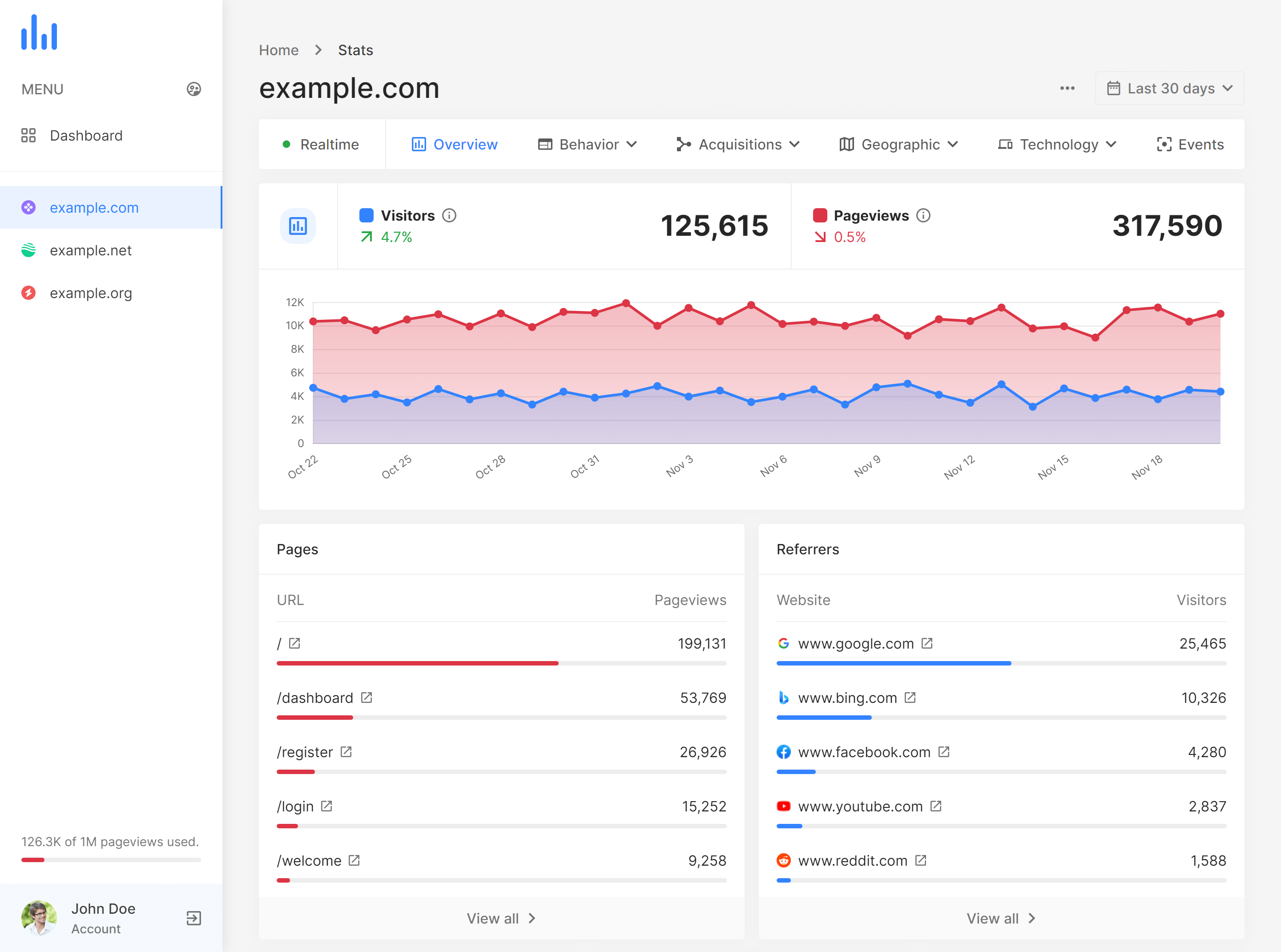 MME Web Analytics